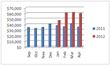 Las Vegas Dermatologist Shows Nearly A 66% Increase In Spa Revenue...